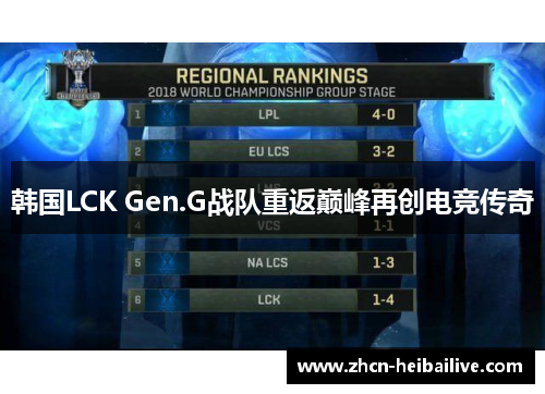 韩国LCK Gen.G战队重返巅峰再创电竞传奇